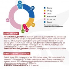 Ветдиета Monge VetSolution Mobility при проблемах с суставами