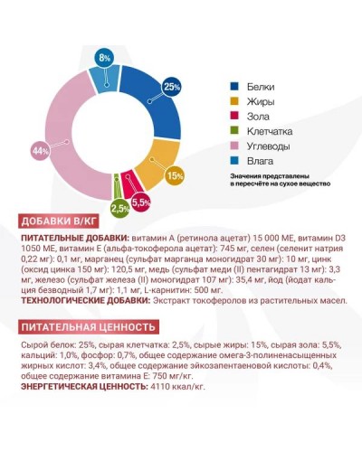 Ветдиета Monge VetSolution Mobility при проблемах с суставами