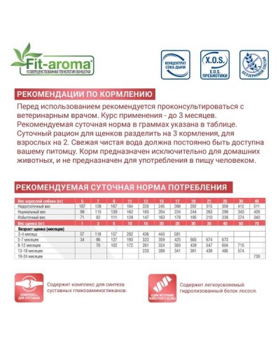 Ветдиета Monge VetSolution Mobility при проблемах с суставами