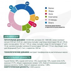 Ветдиета Monge VetSolution Diabetic при нарушениях обмена веществ и сахара