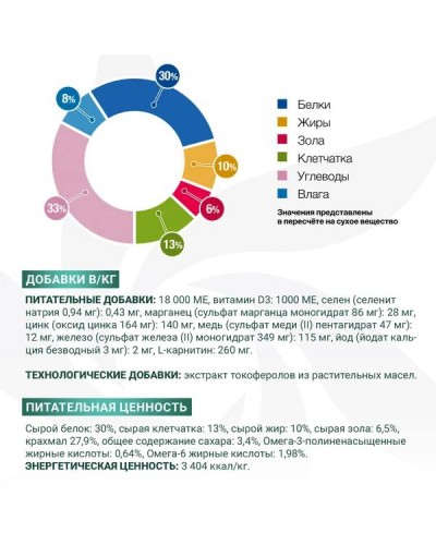 Ветдиета Monge VetSolution Diabetic при нарушениях обмена веществ и сахара