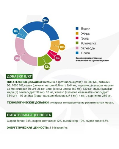 Ветдиета Monge VetSolution Obesity при проблемах лишнего веса для взрослых собак