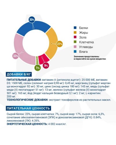 Ветдиета Monge VetSolution Dermatosis Puppy при аллергиях и дерматитах