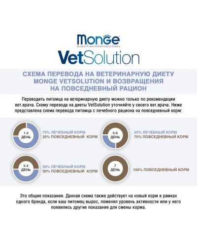 Ветдиета Monge VetSolution Dermatosis Puppy при аллергиях и дерматитах