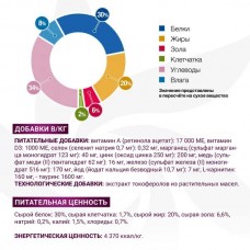 Ветдиета Monge VetSolution Gastrointestinal Puppy при проблемах пищеварения для щенков