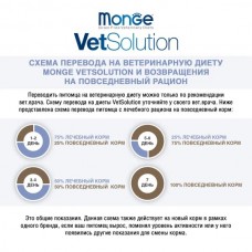 Ветдиета Monge VetSolution Gastrointestinal Puppy при проблемах пищеварения для щенков