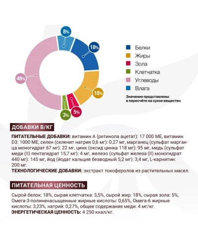 Ветдиета Monge VetSolution Hepatic при заболеваниях печени