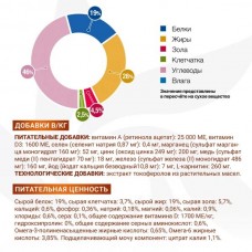 Ветдиета Monge VetSolution Renal при заболеваниях почек, мочеполовой сис., МКБ