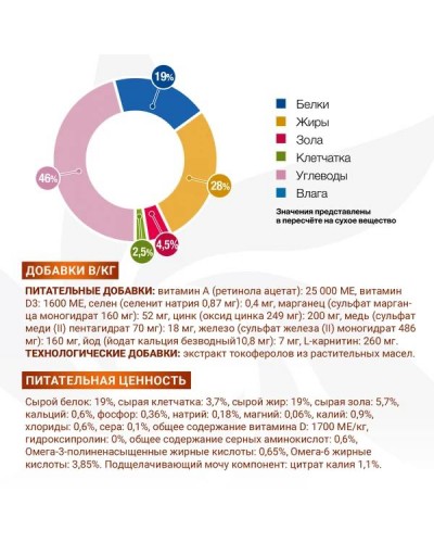 Ветдиета Monge VetSolution Renal при заболеваниях почек, мочеполовой сис., МКБ