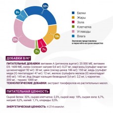Ветдиета Monge VetSolution Gastrointestinal Adult при проблемах пищеварения для взрослых
