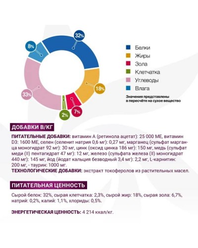 Ветдиета Monge VetSolution Gastrointestinal Adult при проблемах пищеварения для взрослых