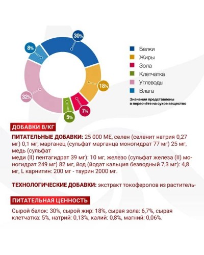 Ветдиета Monge VetSolution Cardiac при нарушениях сердечных функций