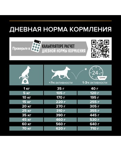 Pro Plan Optidigest сухой корм для взрослых собак средних пород с чувствительным пищеварением, с ягненком, 14 кг.