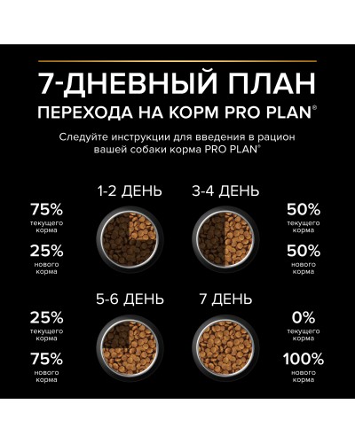 Pro Plan Optidigest сухой корм для взрослых собак средних пород с чувствительным пищеварением, с ягненком, 14 кг.