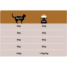 Pro Plan Veterinary Diets NF (Renal Function) корм для кошек при хронической болезни почек